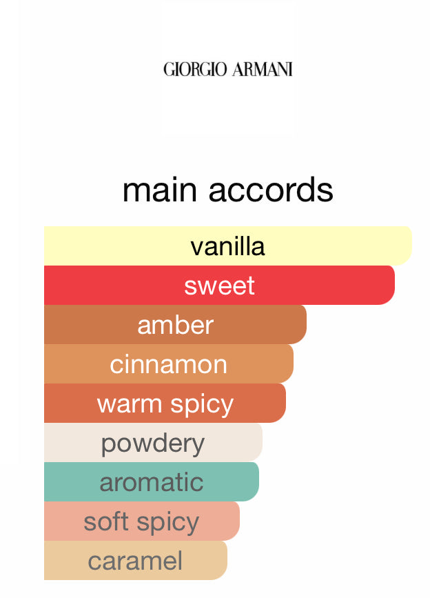 Emporio Armani Stronger with You Intensely