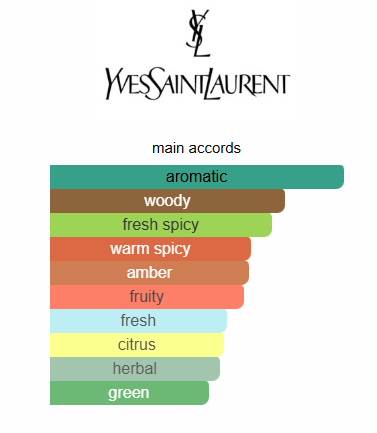 Yves Saint Laurent Y EDP